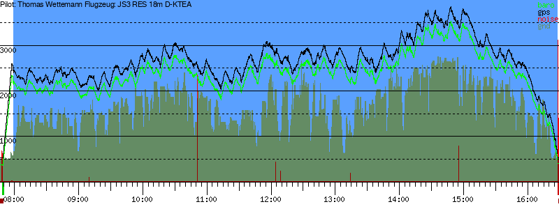 Barometer